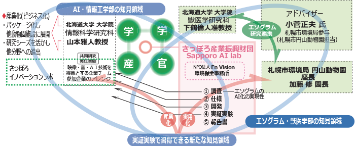 プロジェクトイメージ