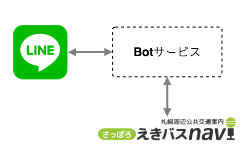 プロジェクトイメージ