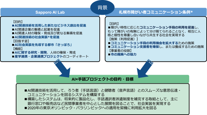 わけ あい プロジェクト