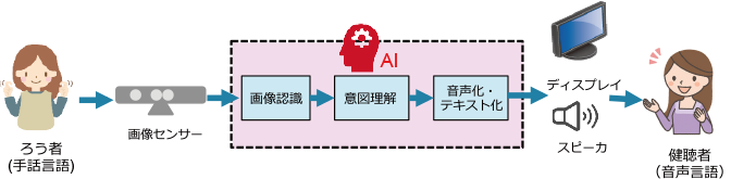 プロジェクトイメージ